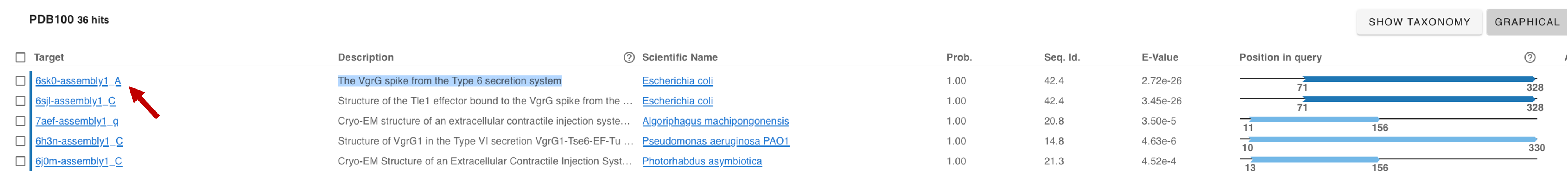 Foldseek results